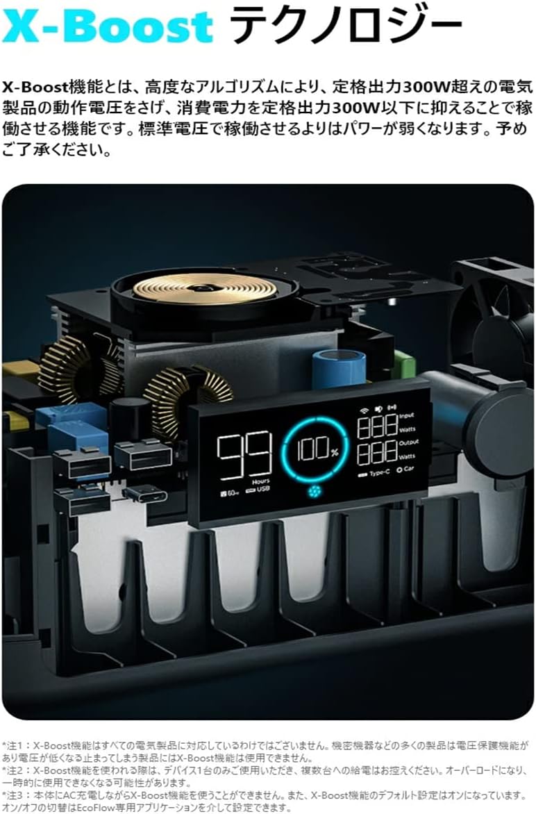 EFDELTA_ECOFLOW RIVER mini 通常タイプ_商品説明画像_05